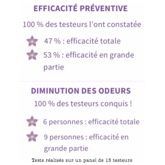Déodorant naturel solide – Efficace et doux | 98 % d’origine naturelle