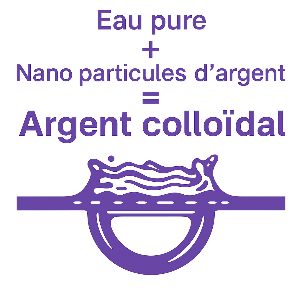 Argent colloïdal quels sont les avantages Flow académie — free download