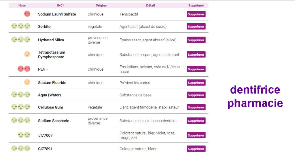 dentifrice pharmacie